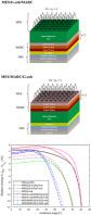 Method for designing a broadband and omnidirectional hybrid antireflection coating for organic solar cells using the quarter-wavelength rule