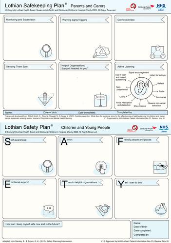 Suicide prevention: Introducing the Lothian Safekeeping Plan© for parents as a clinical innovation for use alongside safety plans for children and young people