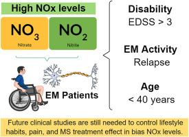 Nitric oxide involvement in the disability and active disease of multiple sclerosis: Systematic review and meta-analysis