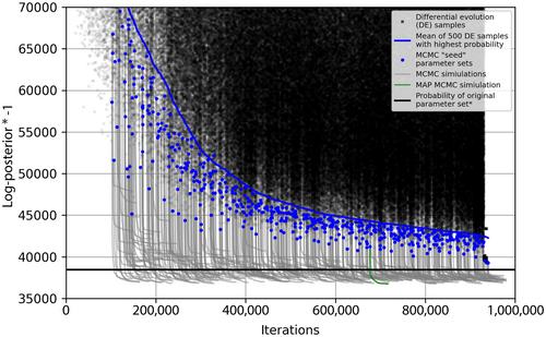 Sensitivity of modelled passive margin stratigraphy to variations in sea level, sediment supply and subsidence