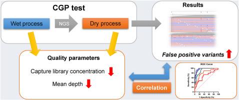 Correlation between variant call accuracy and quality parameters in comprehensive cancer genomic profiling tests