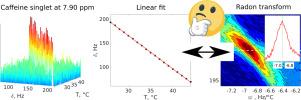 Optimizing measurements of linear changes of NMR signal parameters