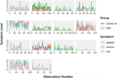 The impact of measurement on clinical trials: Comparison of preliminary outcomes of a brief mobile intervention for autistic adults using multiple measurement approaches