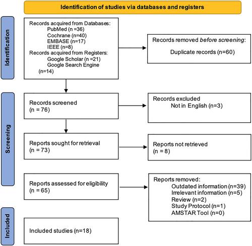 An analysis of virtual reality in abdominal surgery—A scoping review