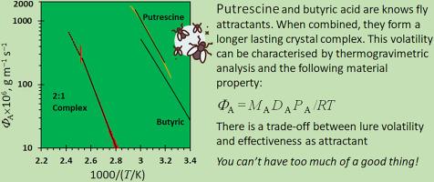 Butyric acid, putrescine and their mixture as potential fly attractants: Complexation, thermal analysis and volatility characterisation