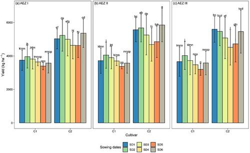 Agronomic management response in maize (Zea mays L.) production across three agroecological zones of Kenya