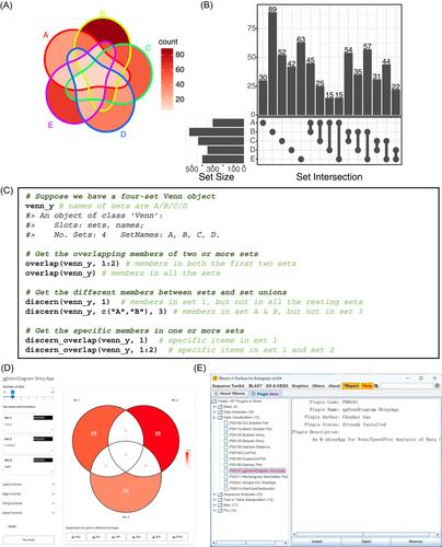 ggVennDiagram: Intuitive Venn diagram software extended