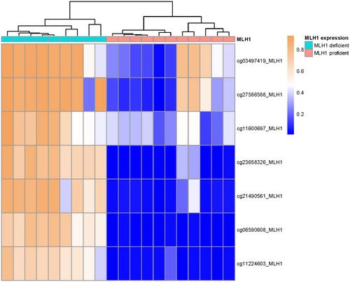 Aberrant PRDM2 methylation as an early event in serrated lesions destined to evolve into microsatellite-instable colorectal cancers