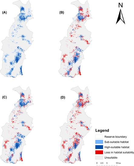 Synergistic effects of anthropogenic disturbances on giant pandas