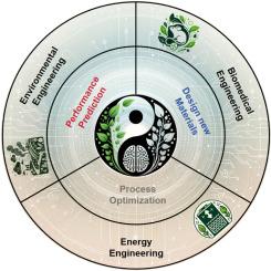 Machine learning for polyphenol-based materials