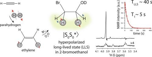 Hyperpolarized long-lived spin state of methylene protons of 2-bromoethanol obtained from ethylene with non-equilibrium nuclear spin order