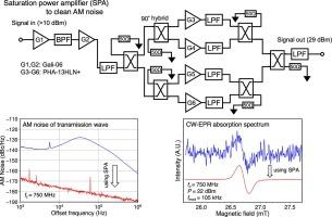 Generation of transmission wave with low AM noise for sub-GHz CW-EPR spectrometer