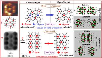 Open-shell magnetic states in alternant and non-alternant nanographenes: Conceptions and misconceptions