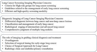 Lung cancer screening, diagnosis, and treatment: The radiologist's perspective