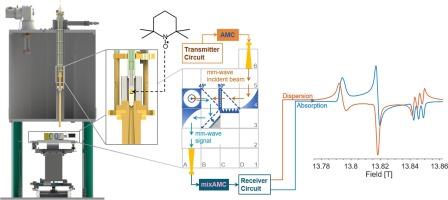 The CW-EPR Capabilities of a Dual DNP/EPR Spectrometer Operating at 14 and 7 T