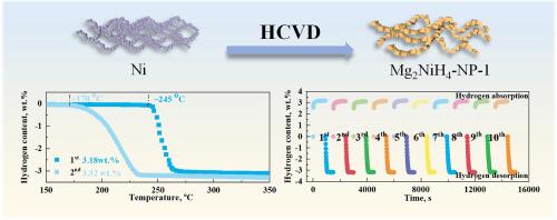 Magnesium nickel hydride monocrystalline nanoparticles for reversible hydrogen storage