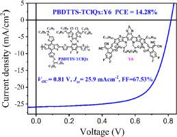 High-performance nonfullerene polymer solar cells based on chlorinated quinoxaline copolymer with a high short-circuit current density