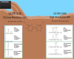 A comparative assessment of low- and high-resolution gas chromatography / mass spectrometry methods for polychlorinated biphenyl congener analysis in industry wastewater