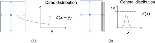 LD-Net: A novel one-stage knowledge distillation algorithm for lightning detection network