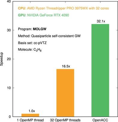 GPU acceleration of many-body perturbation theory methods in MOLGW with OpenACC