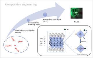 Tetrafluoride anion substitution and its role on performance enhancement in quasi-2D perovskite light-emitting diode