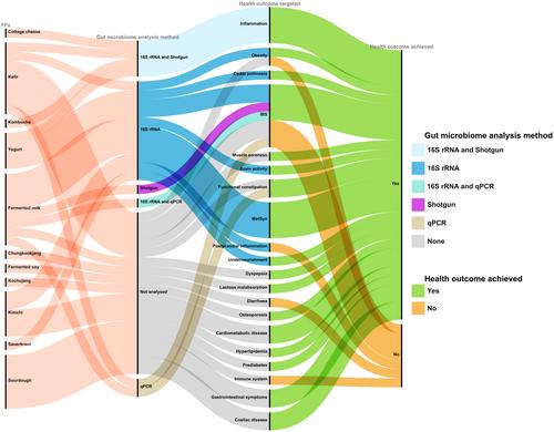 Fermented foods, their microbiome and its potential in boosting human health