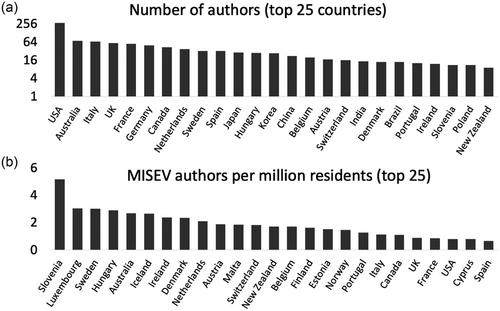 MISEV2023: An updated guide to EV research and applications