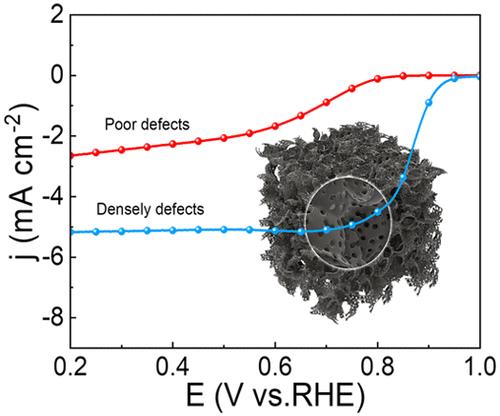N, S-Codoped Porous Carbon with Densely Edge Structure for Oxygen Reduction Reaction and Zinc-Air Battery