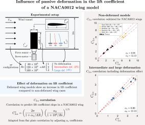 Influence of passive deformation in the lift coefficient of a NACA0012 wing model