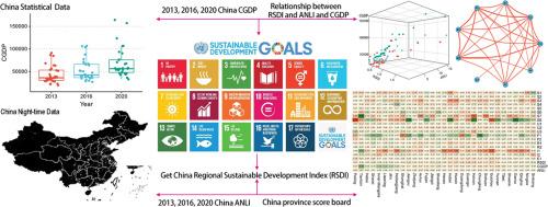 Assessing progress toward China's subnational sustainable development by Region Sustainable Development Index