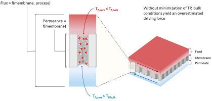 A standardized approach for permeance assessment in direct contact membrane distillation