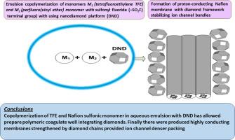 Proton-conducting membranes based on Nafion® synthesized by using nanodiamond platform