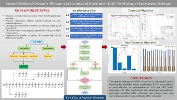 Optimal distributed generators allocation with various load models under load growth using a meta-heuristic technique