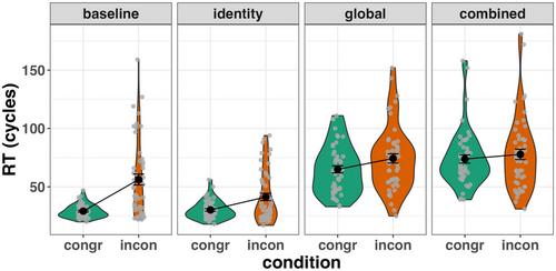 Integrating Social Cognition Into Domain-General Control: Interactive Activation and Competition for the Control of Action (ICON)