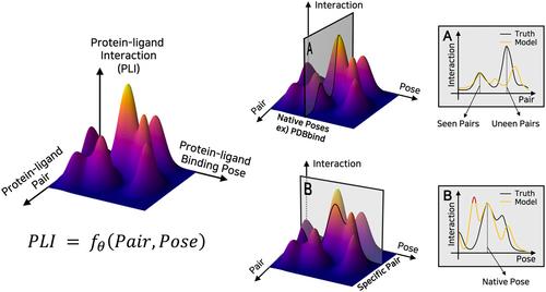 Toward generalizable structure-based deep learning models for protein–ligand interaction prediction: Challenges and strategies