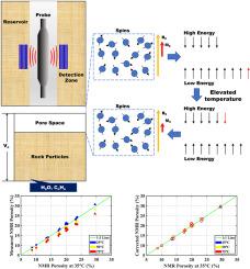 A study on the temperature sensitivity of NMR porosity in porous media based on the intensity of magnetization