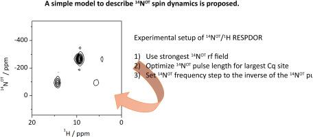 Experimental aspects of 14N overtone RESPDOR solid-state NMR spectroscopy under MAS beyond 60 kHz