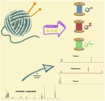 Qualitative analysis of aromatic compounds via 1D TOCSY techniques