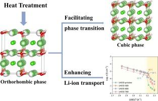 Elucidating the effects of −OH content on phase transition and Li-ion transport of anti-perovskite solid electrolytes