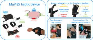 Innovative Multi Vibrotactile-Skin Stretch (MuViSS) haptic device for sensory motor feedback from a robotic prosthetic hand