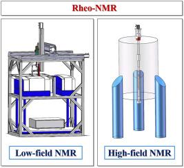 Rheo-NMR: A versatile hyphenated technique for capturing molecular dynamics and structure under flow