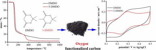 Oxygen functionalized carbon obtained from pyrolysis of heterocyclic compounds with their decomposition mechanism