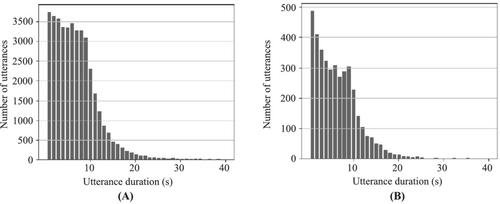 KMSAV: Korean multi-speaker spontaneous audiovisual dataset