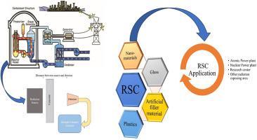 Advancements and environmental considerations in portland cement-based radiation shielding concrete: Materials, properties, and applications in nuclear power plants– review