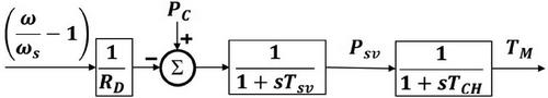 Solving differential-algebraic equations in power system dynamic analysis with quantum computing