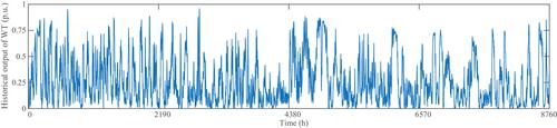 Long-term scenario generation of renewable energy generation using attention-based conditional generative adversarial networks