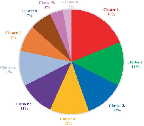 Impact of artificial intelligence on customer engagement and advertising engagement: A review and future research agenda