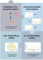 Co-amorphous system of Bifonazole for improved in-vitro permeation and antifungal activity