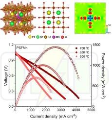 Tailoring Pr0.5Sr0.5FeO3 oxides with Mn cations as a cathode for proton-conducting solid oxide fuel cells