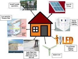 Energy efficiency retrofitting measures of an institutional building: A case study in eastern India